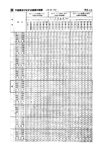 日本N0K标准（日本标准jis）-图3