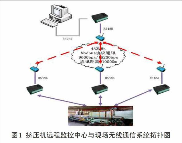 物联网设备监控（物联网设备监控与远程管理技术）-图3