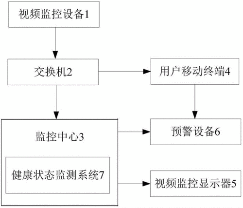 物联网设备监控（物联网设备监控与远程管理技术）-图2