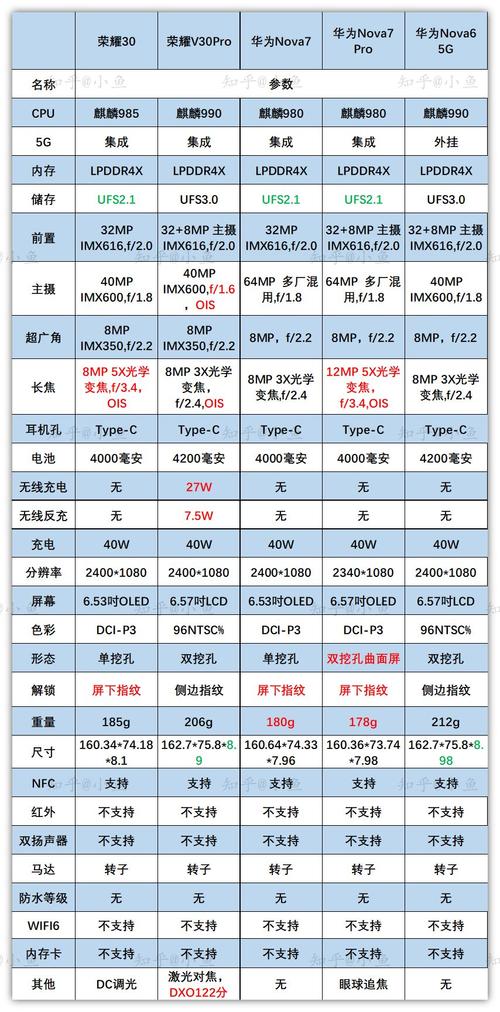 华为设备选型（华为设备型号大全）-图1