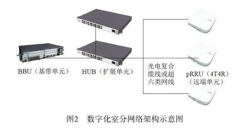 室分设备共享（设备间共享）-图2