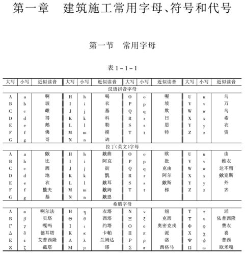 国家标准符号大全（国家标准的标号方式）