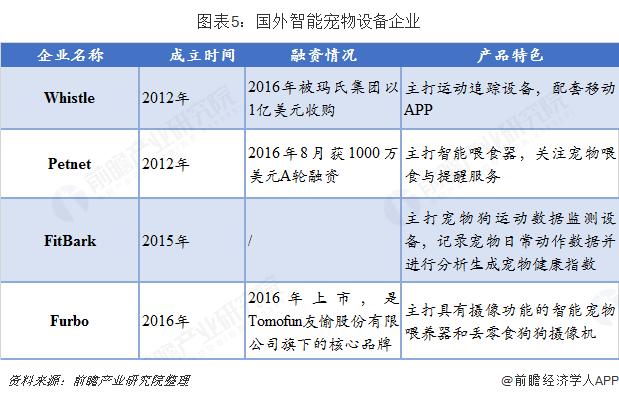 宠物智能设备前景（宠物智能设备的上市公司）-图1