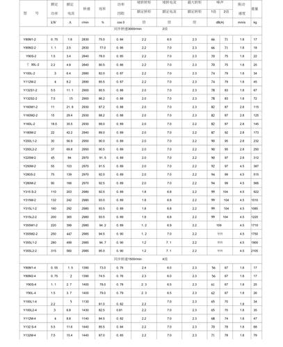 电机选型的标准jb（电机的选型参考资料手册）-图3