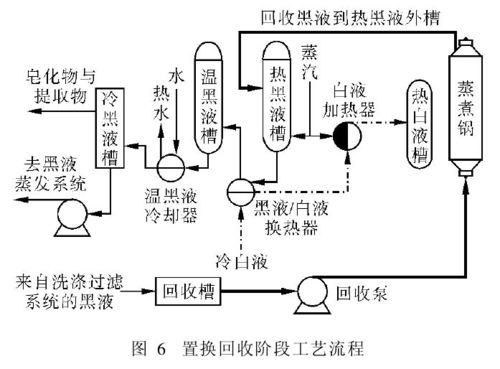 蒸煮试验标准（蒸煮工艺流程）-图1