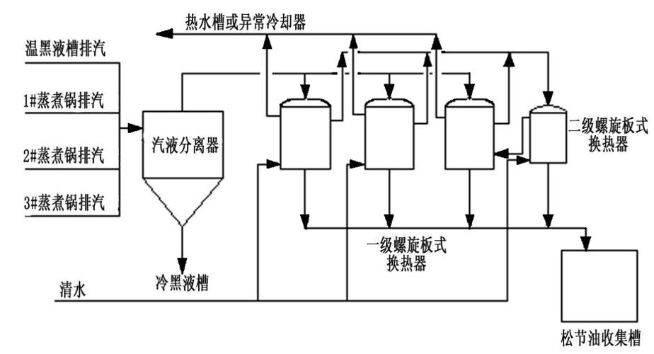 蒸煮试验标准（蒸煮工艺流程）-图3