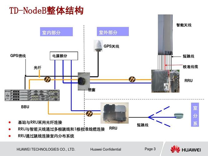 nodeb基站设备（基站为什么叫nodeb）-图2