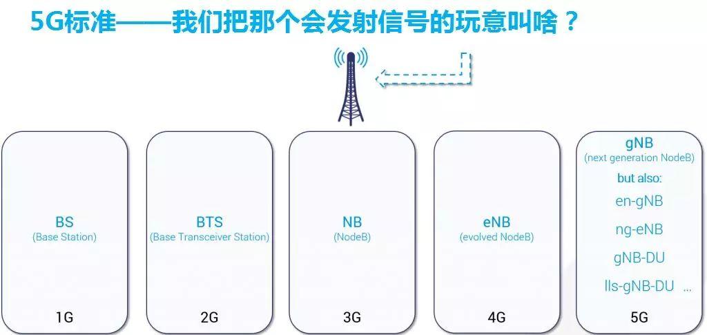 nodeb基站设备（基站为什么叫nodeb）-图1