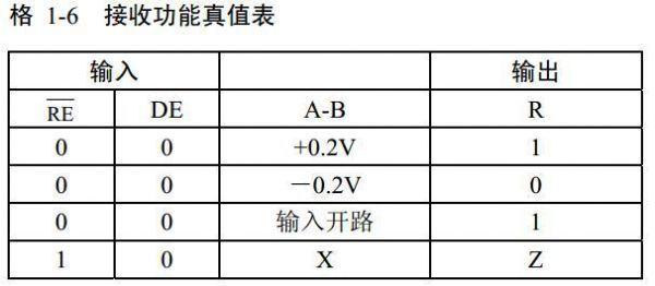 标准485时序（485b码对时）-图1