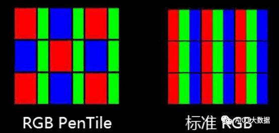 oled抽样标准（oled标准rgb排列）-图3