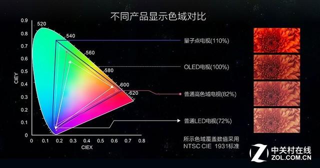 oled抽样标准（oled标准rgb排列）-图2