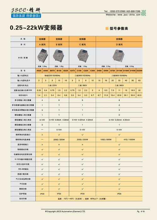 变频器国家标准（变频器国家标准制定单位）-图3