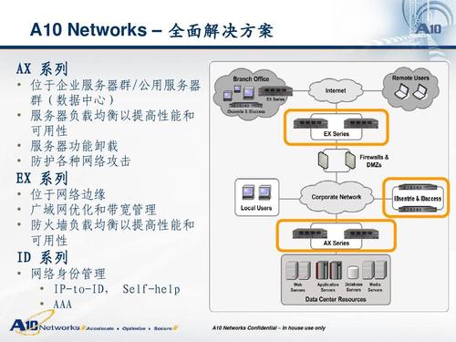 负载均衡设备a10（负载均衡设备的主要功能）-图1