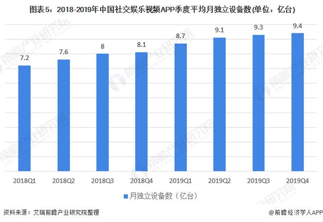 日均独立设备（独立设备数）-图2