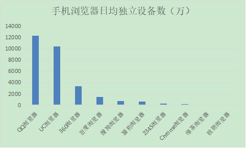 日均独立设备（独立设备数）-图3