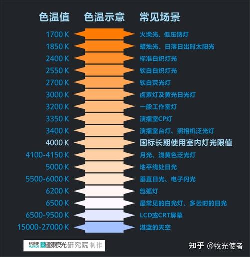 色温多少最标准（色温值多少合适）-图2