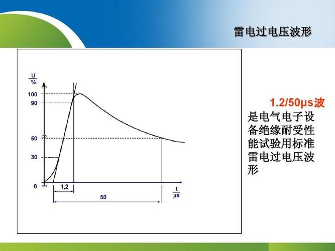 标准雷电波形参数（标准雷电电压波形）-图3