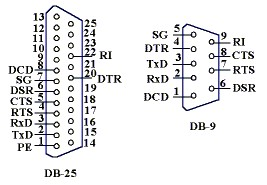 串口通讯标准（串口 通讯）-图1