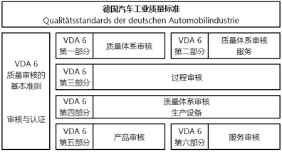 标准vda320（标准V带型号的选定取决于）