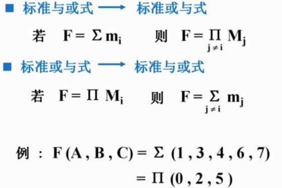 逻辑函数标准积（标准逻辑表达式）-图2
