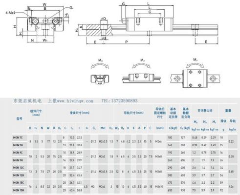 标准pcb导轨尺寸（标准导轨尺寸是多少）-图3