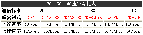 2g设备与4g设备区别（2g设备与4g设备区别大吗）-图2