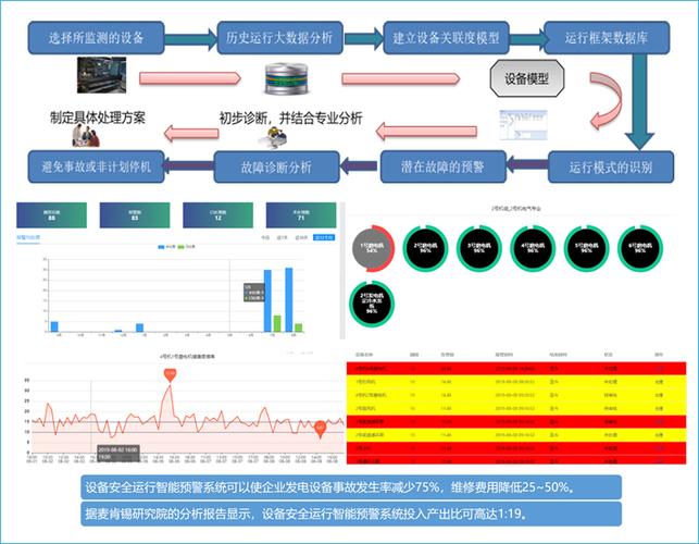 设备预警方案（设备预警方案设计）-图3