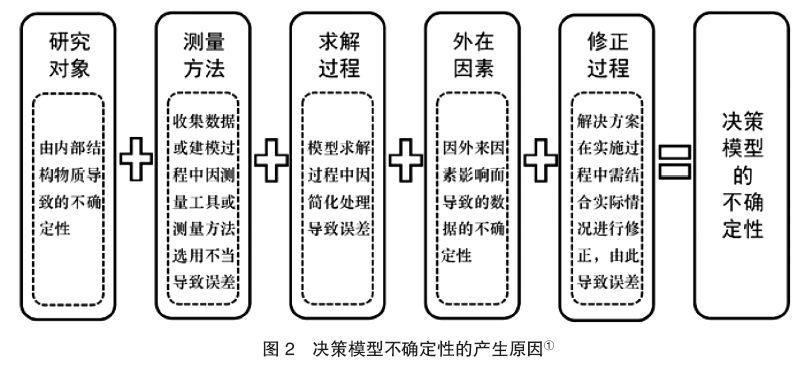 鲁棒性测试标准（鲁棒性的指标）-图1