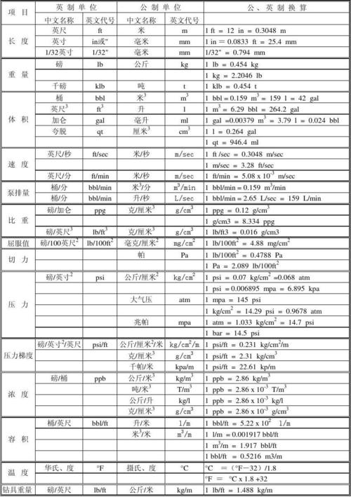 英制单位的标准（英制单位大全）-图1