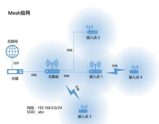 智能设备连接wifi（智能设备连接wifi原理）-图1