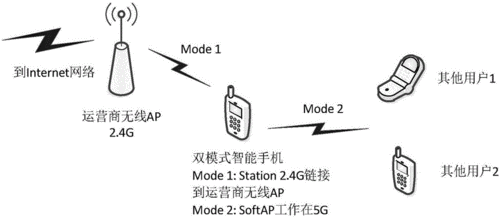 智能设备连接wifi（智能设备连接wifi原理）-图3