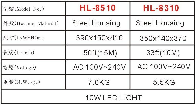 led品质标准德国（led灯产品标准）-图2