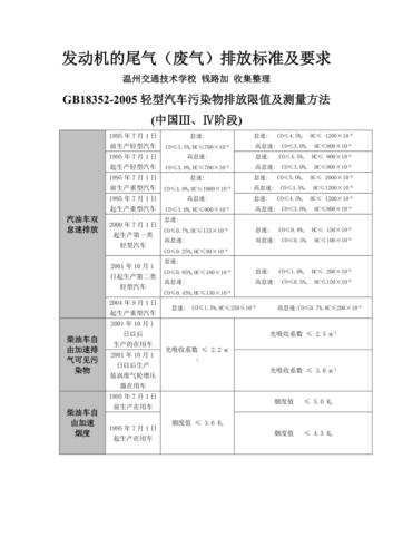 汽车排放标准气原理（汽车排气排放物标准）-图2