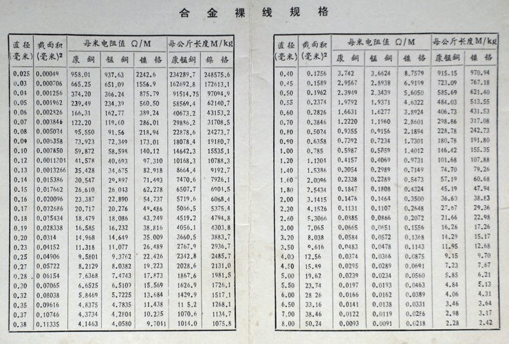 关于康铜丝标准的信息-图3