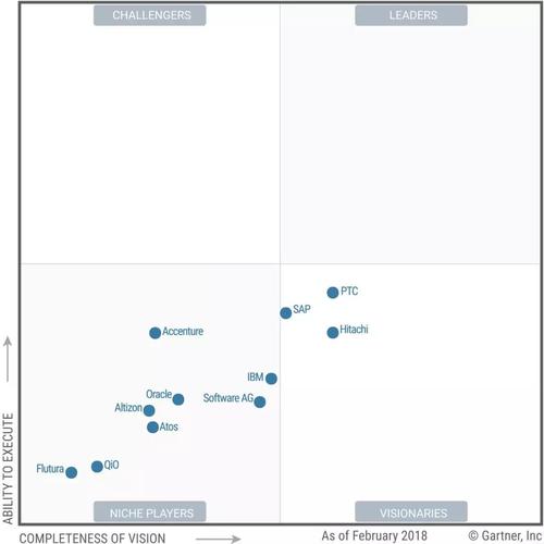 gartneriot设备数量（gartner idc）