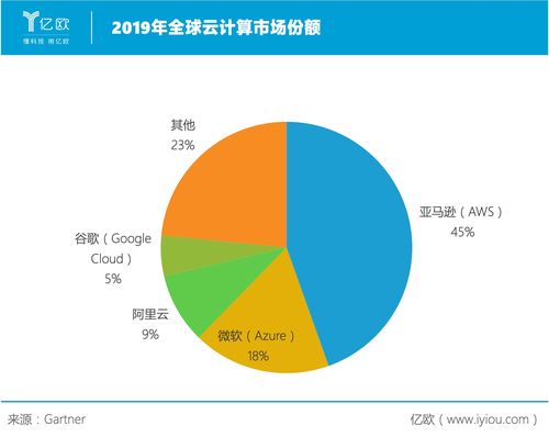 gartneriot设备数量（gartner idc）-图3