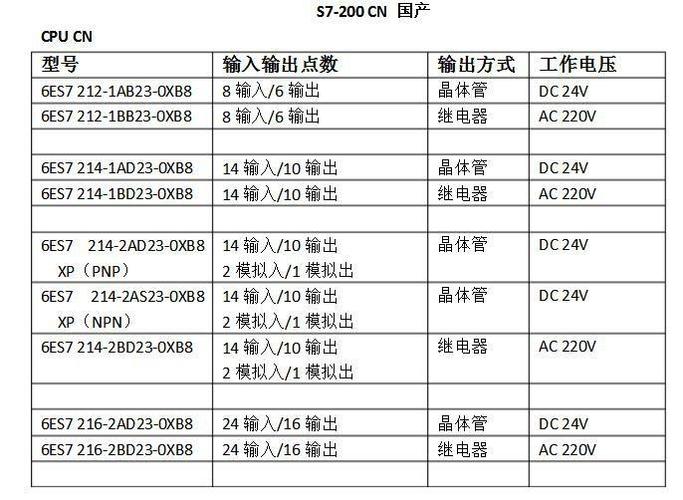 cpu226标准形式（cpu226cn）-图3