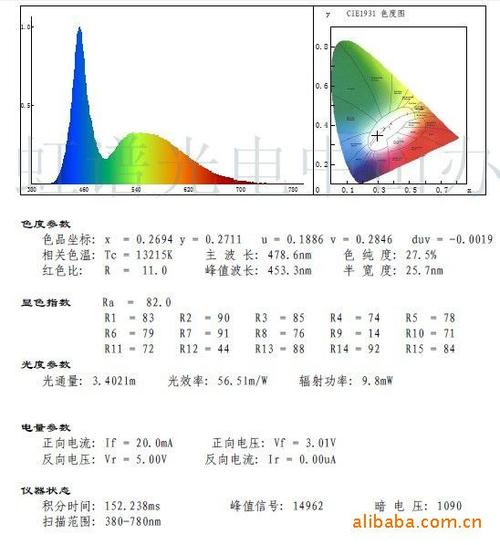 led性能测试标准（led测试技术）-图2