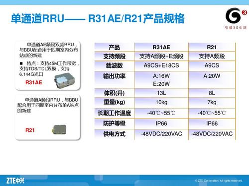 中兴rru设备价格（中兴r200）-图3