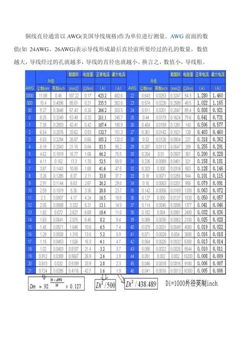 AWG电线标准（awg线规标准）