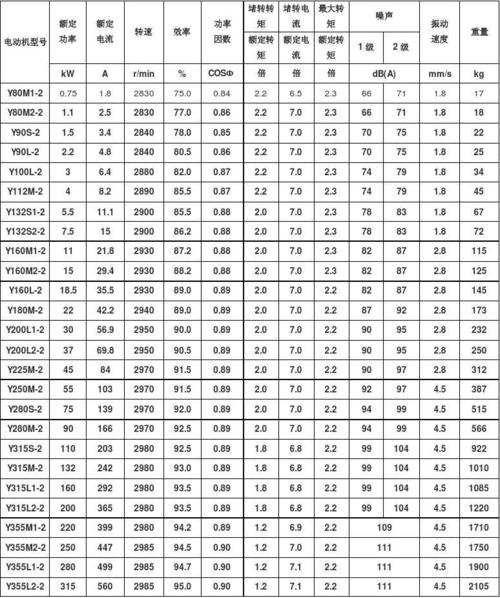 中小型电机标准（小型电机国家标准）-图3