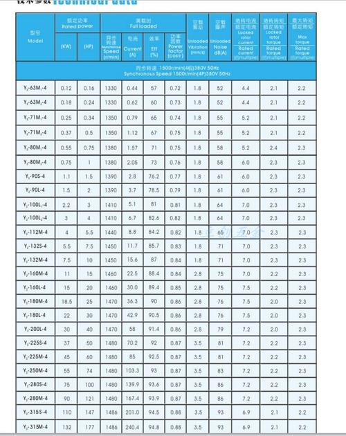 中小型电机标准（小型电机国家标准）-图2