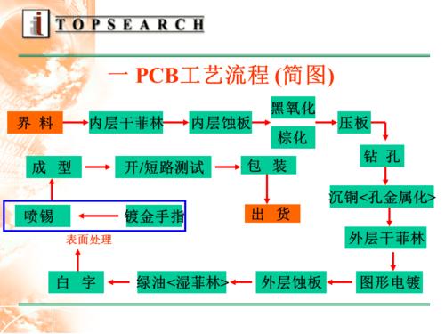 软pcb的检验标准（pcb软板工艺流程）-图3