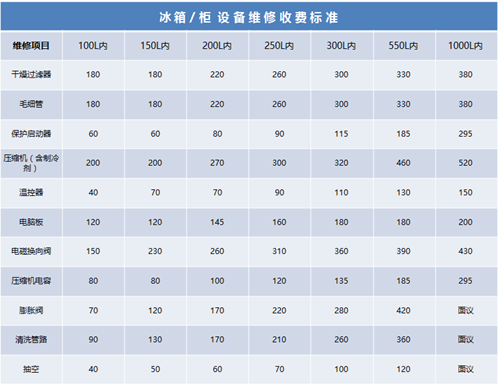 冰箱加制冷剂标准（冰箱加制冷剂标准规范）