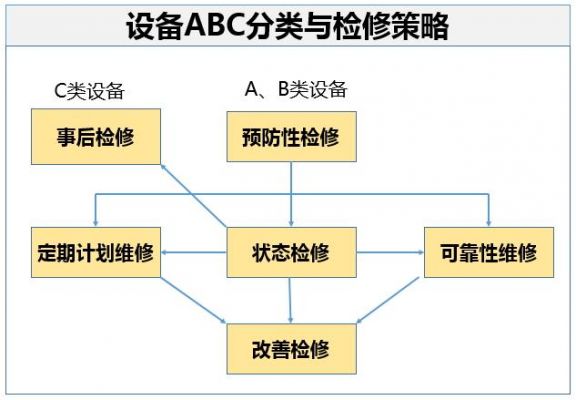 a设备b设备（设备abc）-图2