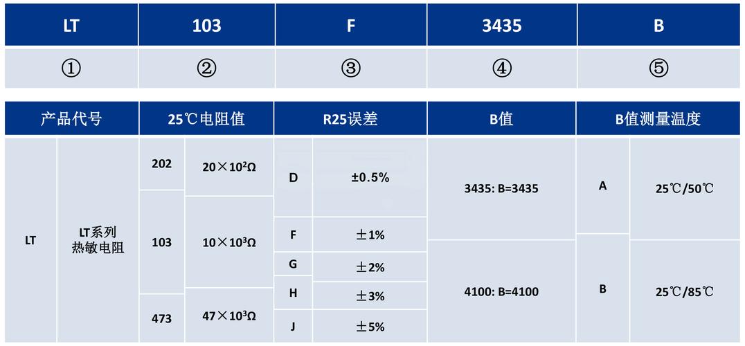 bz10标准电阻（电阻标注103）-图2