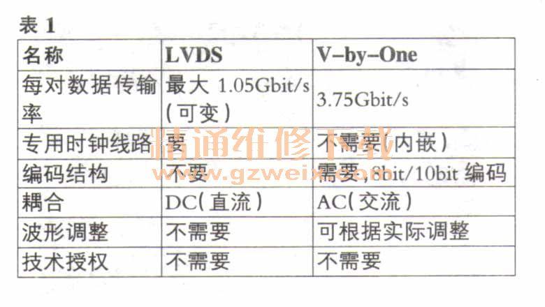 byv标准的简单介绍