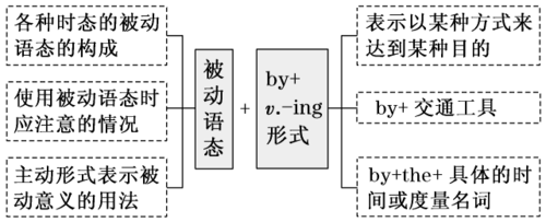 byv标准的简单介绍-图3