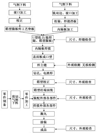 v形铁设计标准（v型铁加工工艺步骤流程）