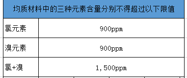 无卤板标准（无卤的限值是多少）